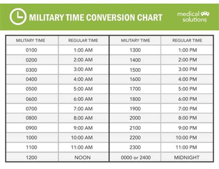 Is there 00 in military time?