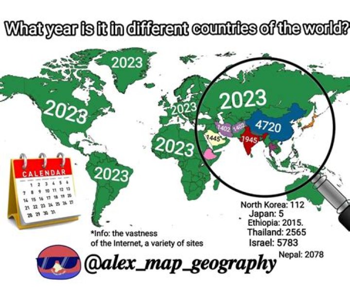 Is there a country that is in a different year?
