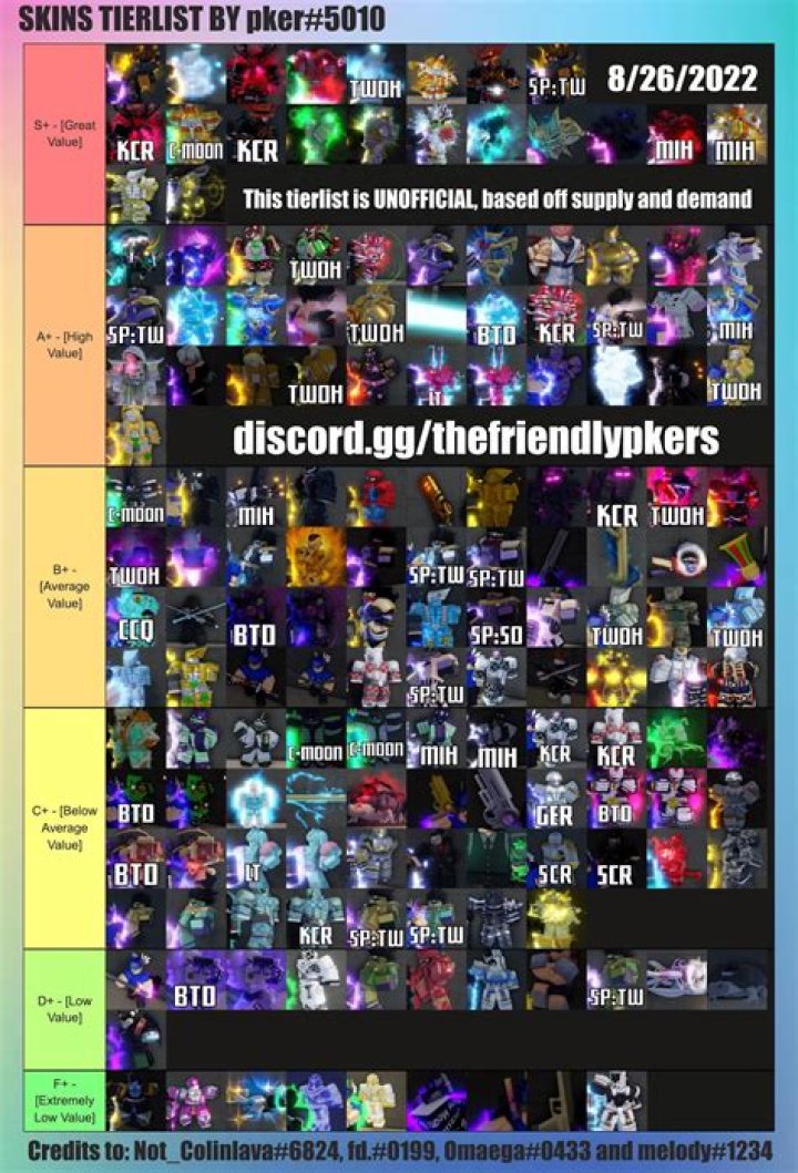 Is there D4c LT in Aut?