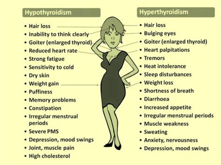 Is thyroid life threatening?