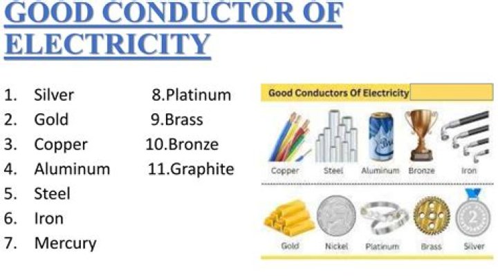 Is tin foil a good conductor?