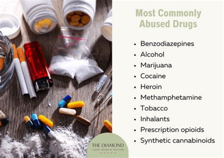 Is tobacco and alcohol are drugs?