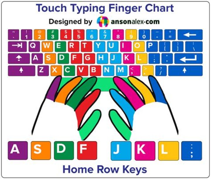 Is touch typing necessary?