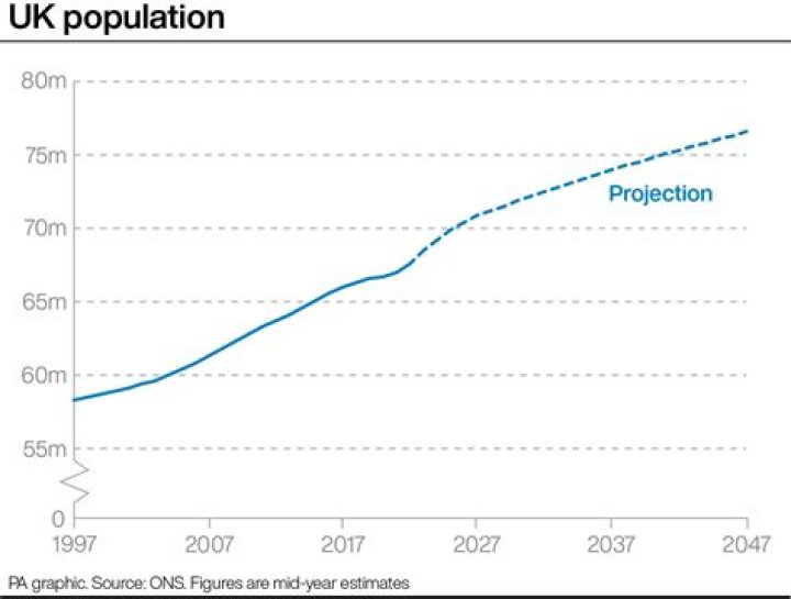 Is UK population bigger than France?