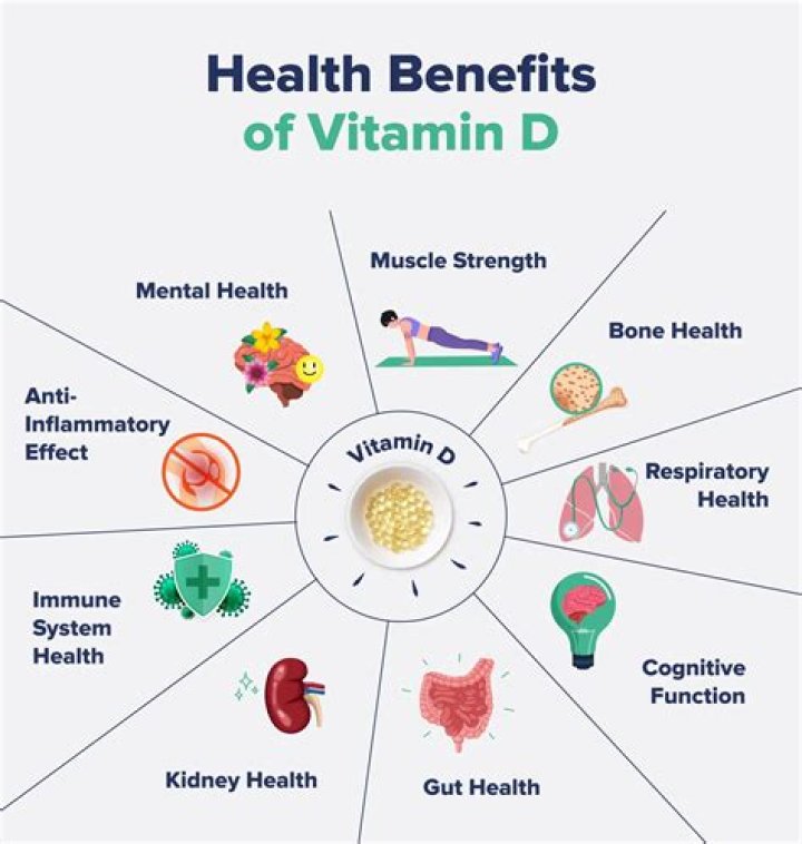 Is Vitamin D good for bipolar disorder?