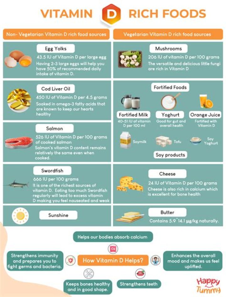 Is vitamin D good for hot flushes?
