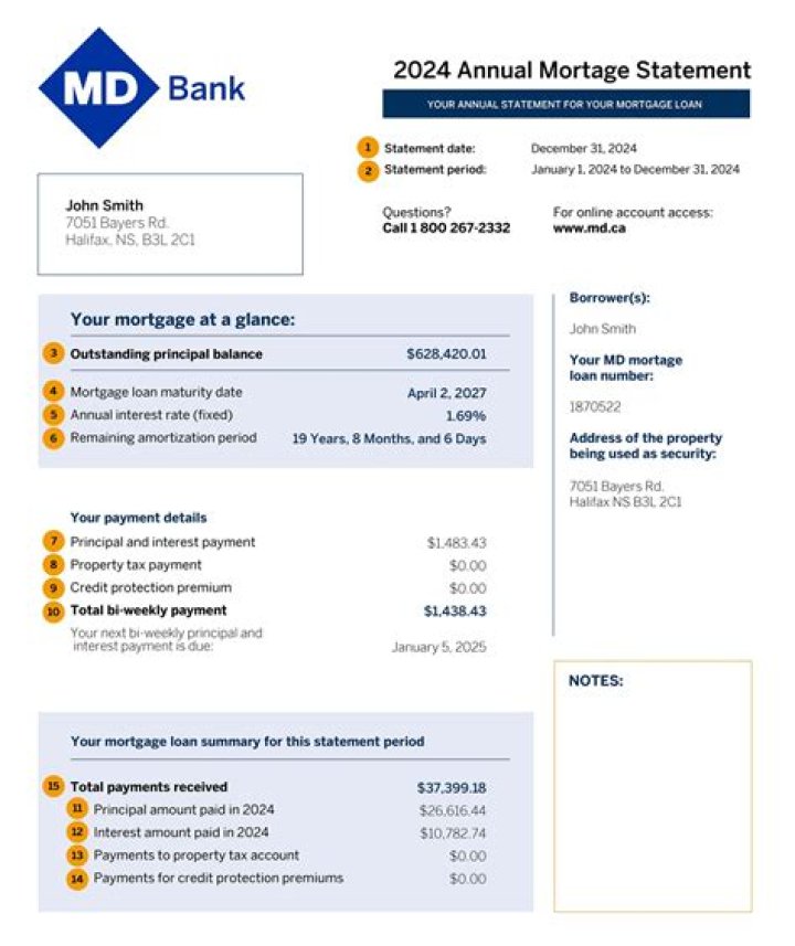 Should a mortgage be in both spouses names?