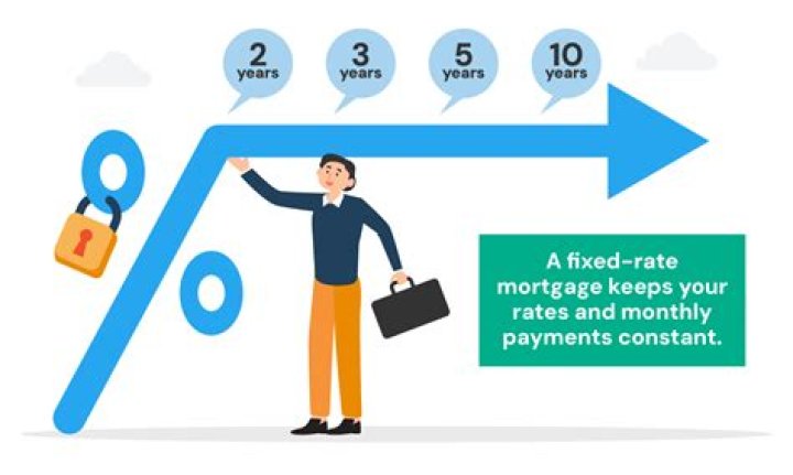 Should I fix my mortgage for 2 years or 5?