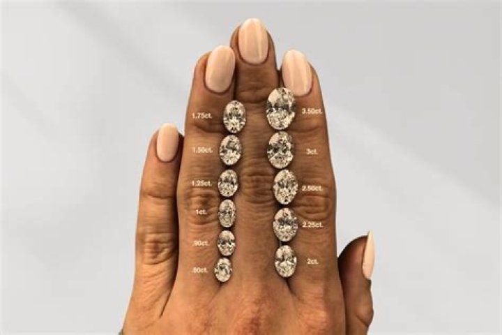 Should I go for moissanite or diamond?