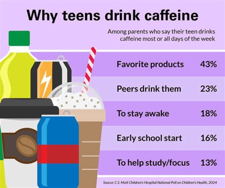 Should I let my 13 year old drink coffee?