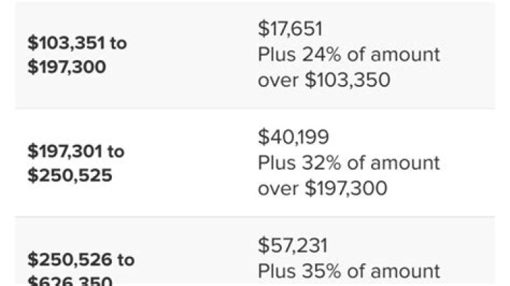 Should I pay 50% down?