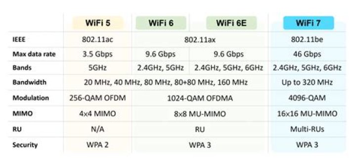 Should I put all devices on 5GHz?