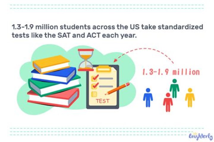 Should teachers get a bonus when their students score well on standardized tests?