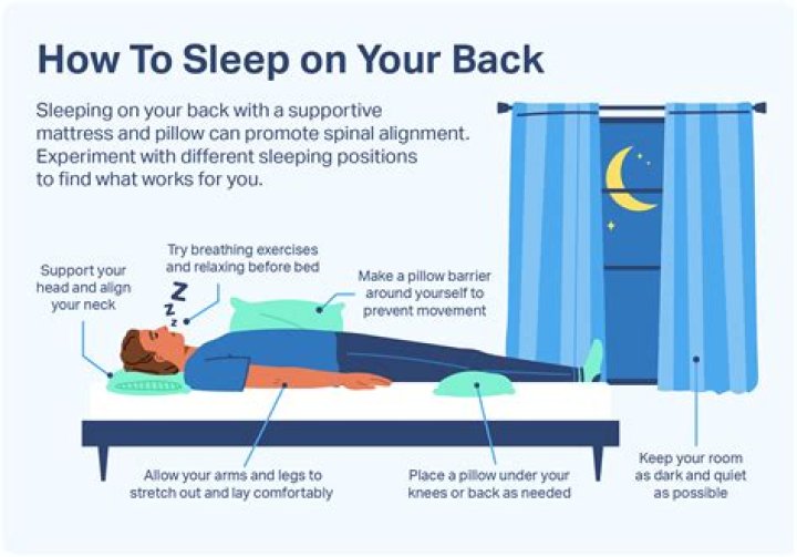 Should you sleep on your back if you have COVID?