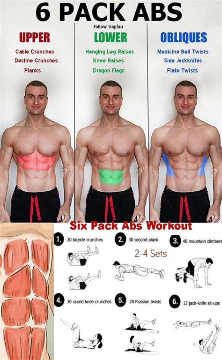 Should you work out abs on an empty stomach?