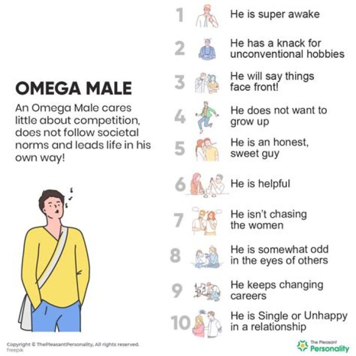 What's a omega male?