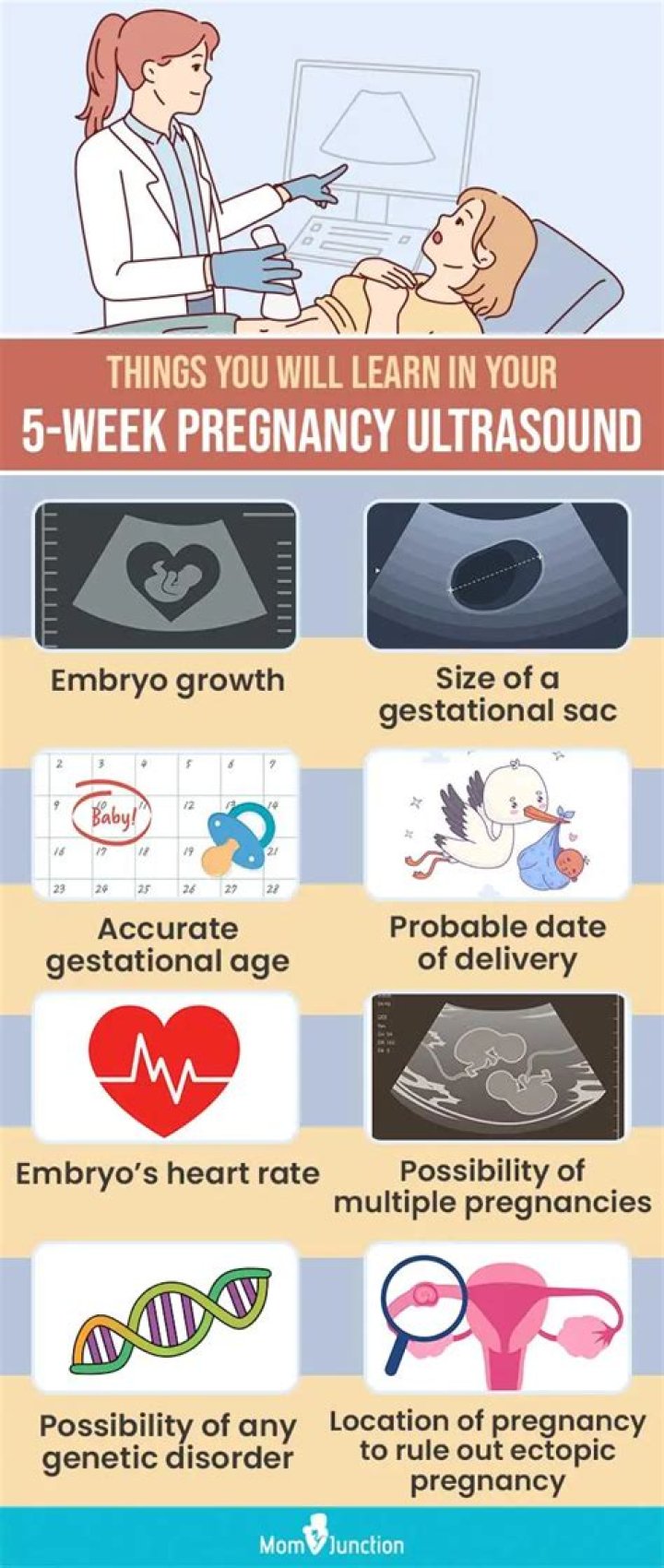 What's happening at 5 weeks 5 days pregnant?
