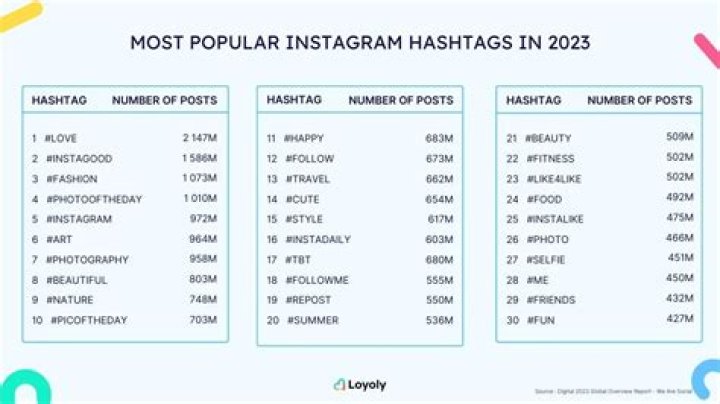 What's more popular Instagram or Twitter?