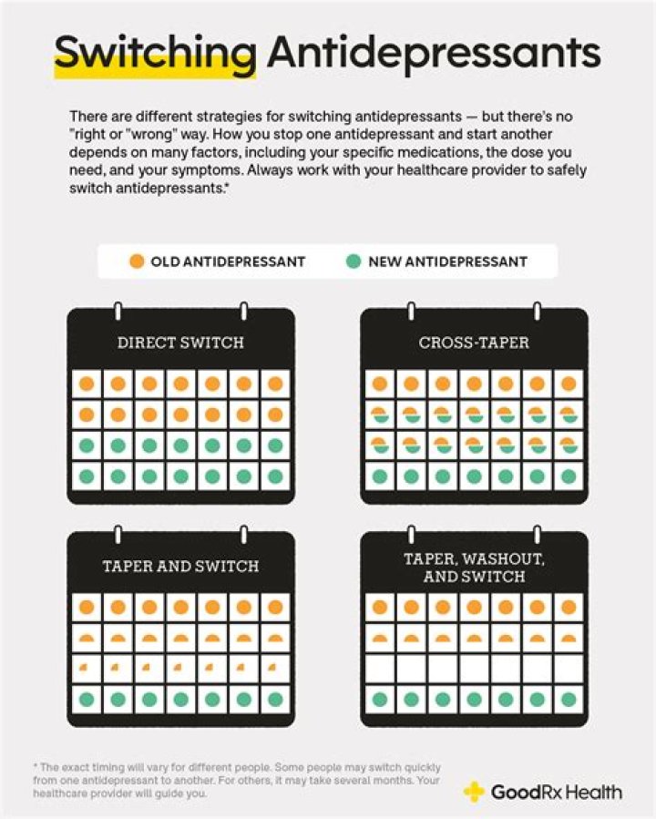 What's the best way to switch antidepressants?