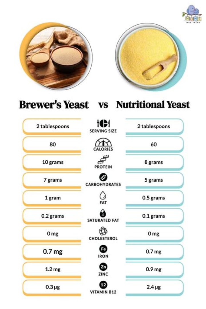 What's the difference between nutritional yeast and brewer's yeast?
