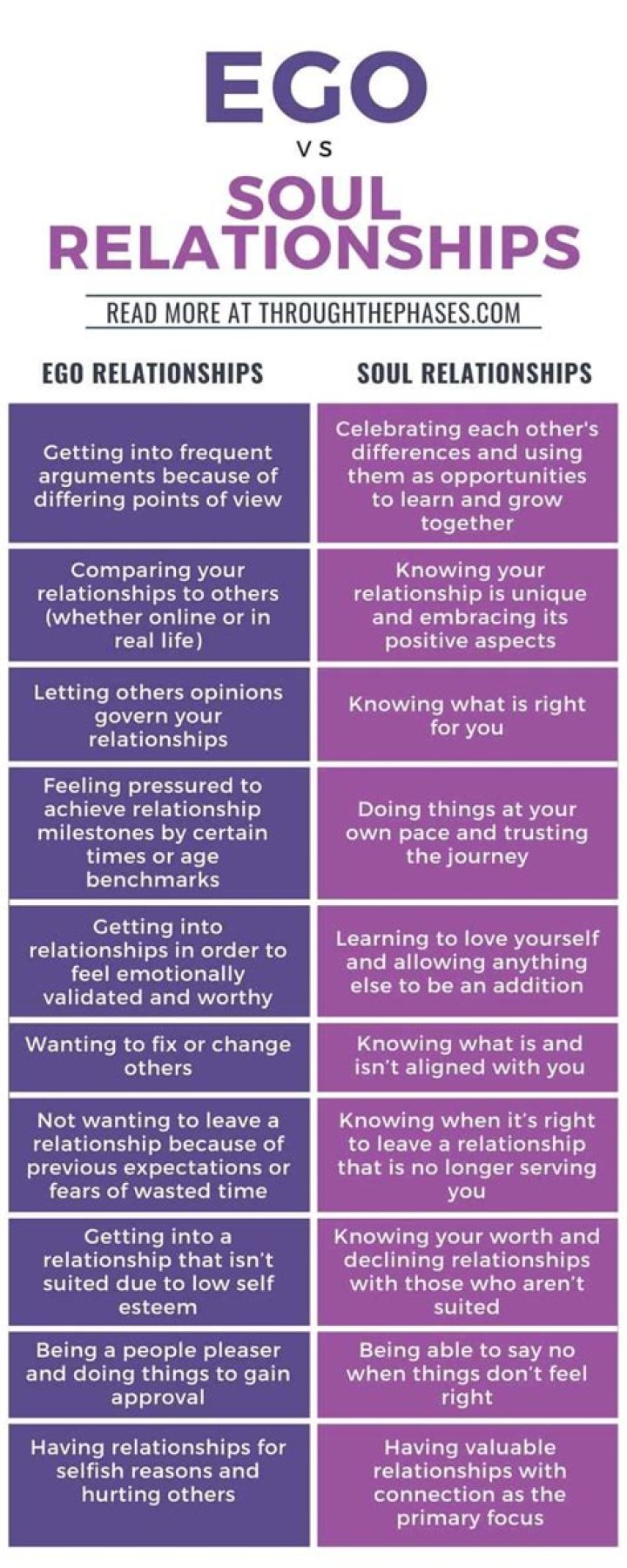 What's the difference between soul and ego?