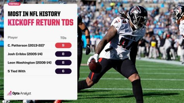 What's the longest kickoff return for a touchdown?