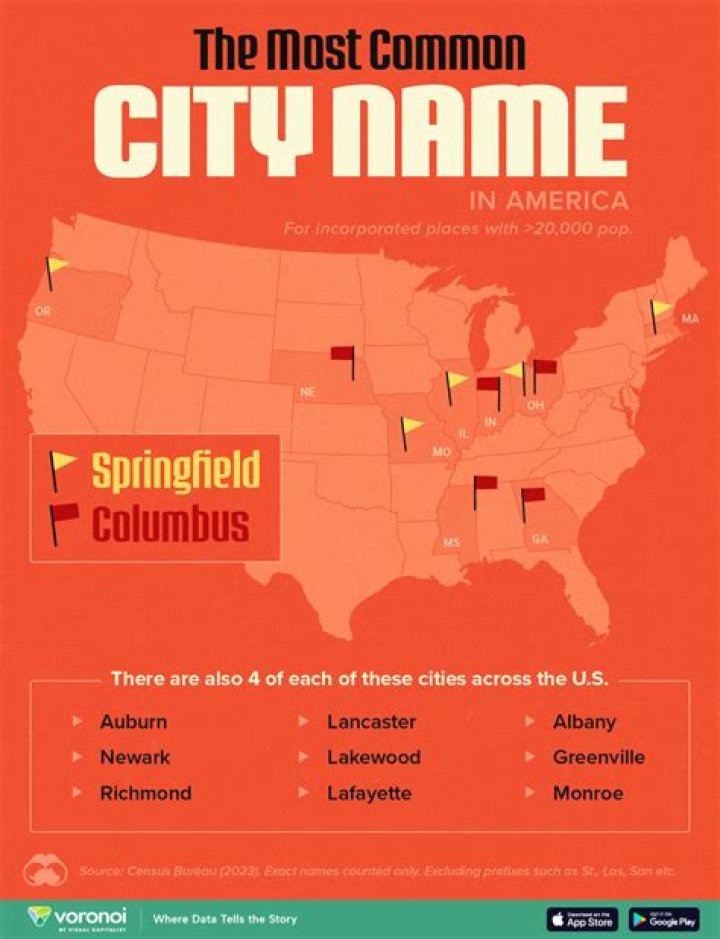 What's the most common city name in the world?