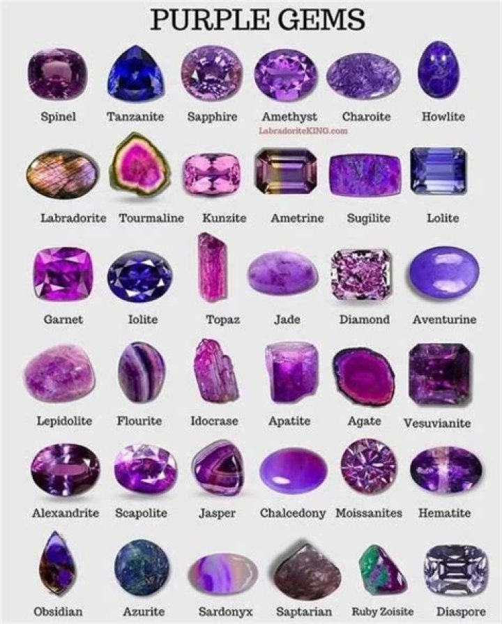 What's the strongest gemstone?