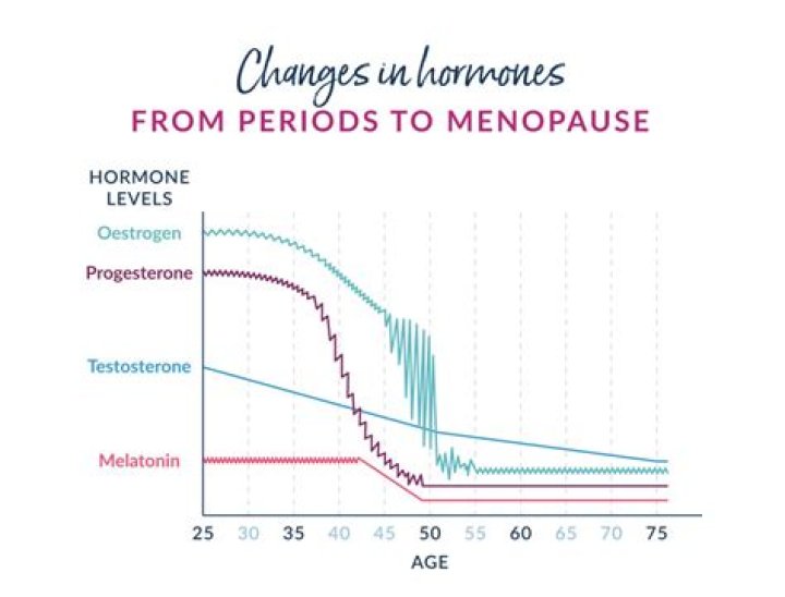 What age do guys go through menopause?