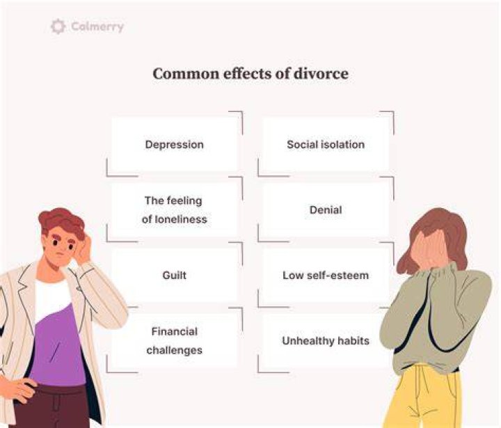 What age do most divorces happen?