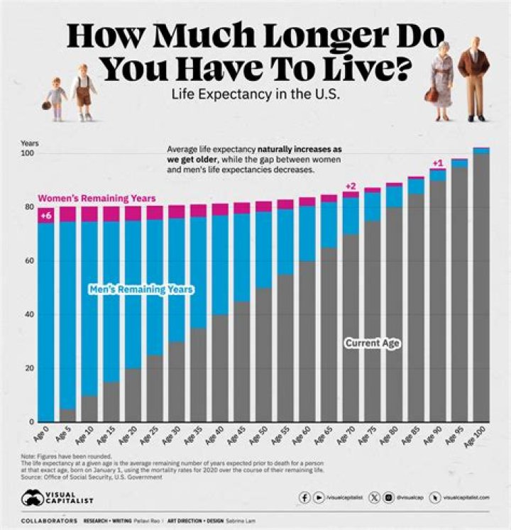 What age do we live in?