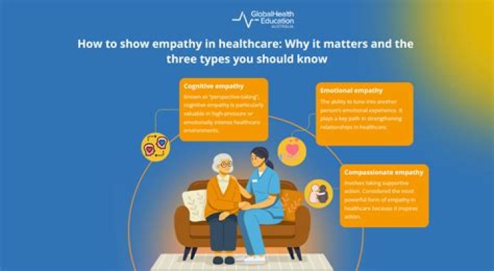 What age empathy develops?