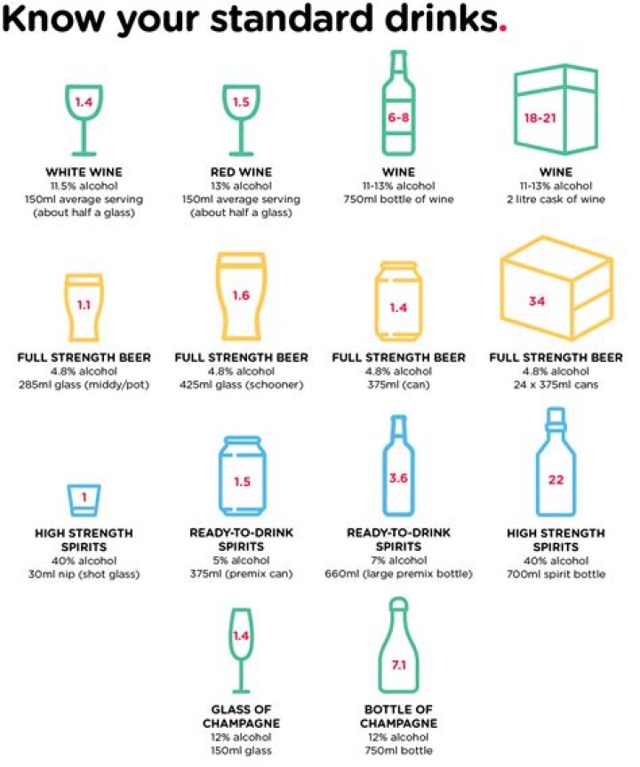 What alcohol tastes better with age?