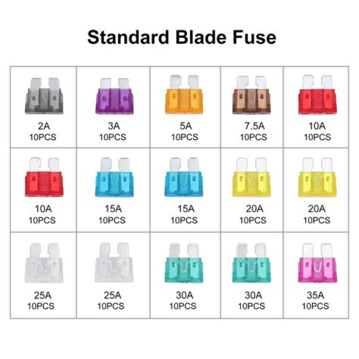 What amp is a blue fuse?