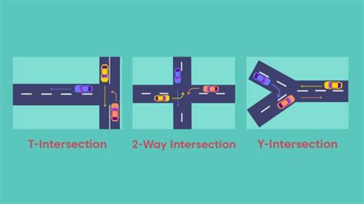 What are 2 things you should do as you approach an intersection?