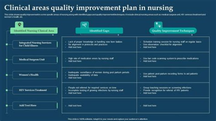 What are 3 areas of improvement nursing?