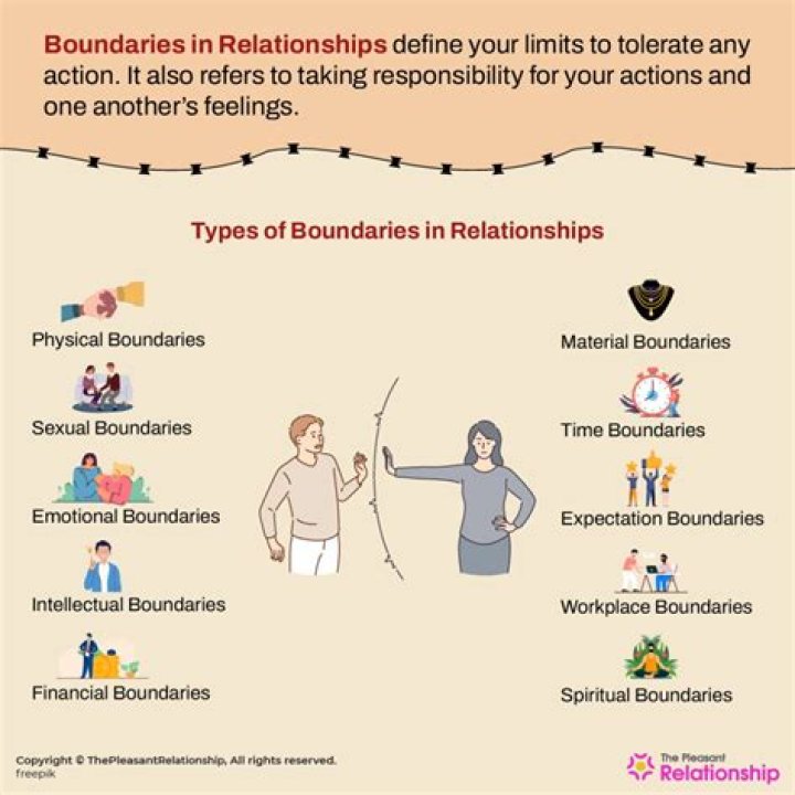What are examples of boundaries in a relationship?
