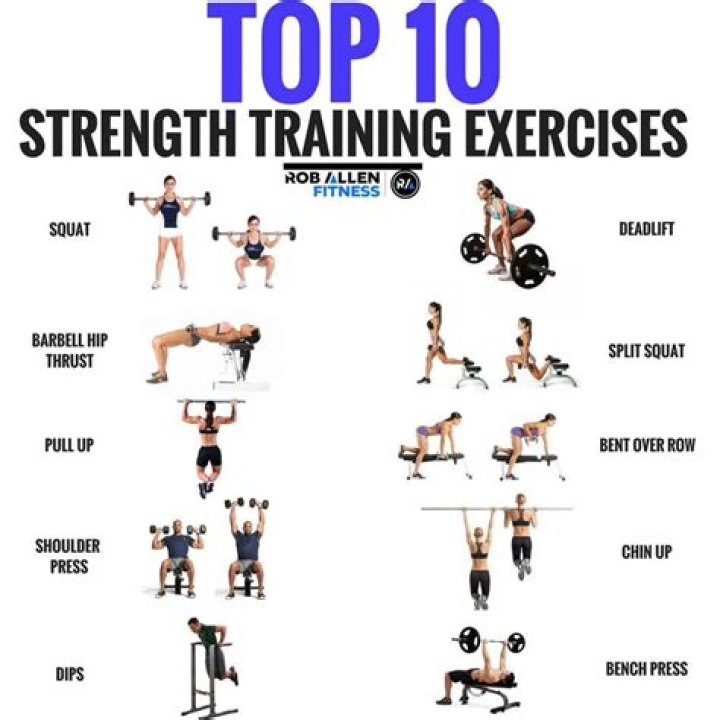 What are examples of strength exercises?
