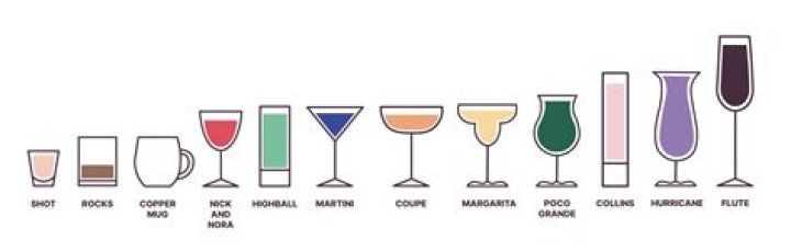What are gin glasses called?