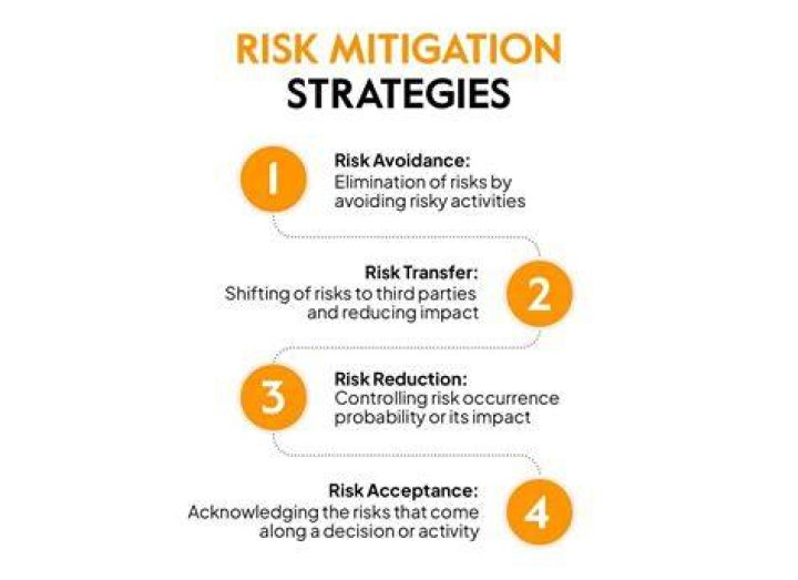 What are remediation strategies?