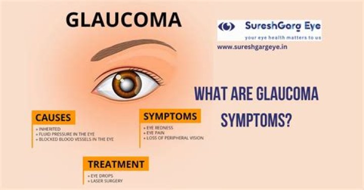What are signs of glaucoma suspect?