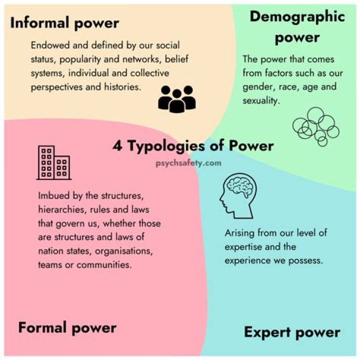 What are six social power types?