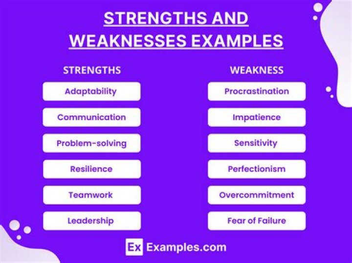 What are some human weaknesses?