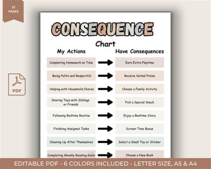 What are some of the consequences if a nurse is found to be negligent?