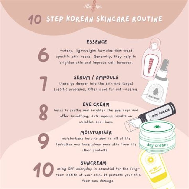 What are the 10 steps in Korean skincare?