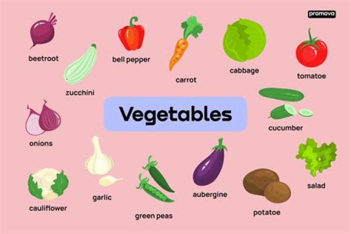 What are the 3 vegetables you should not eat?