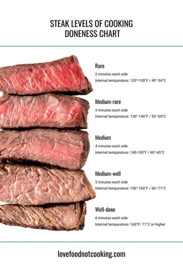 What are the 3 ways to cook steak?