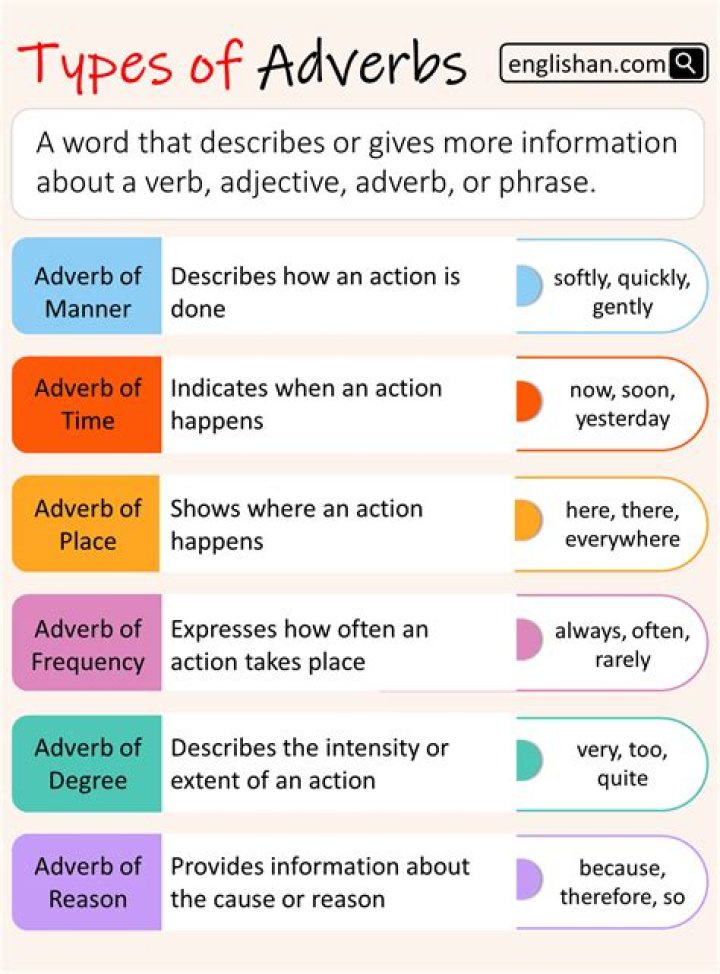 What are the 5 types of adverb?