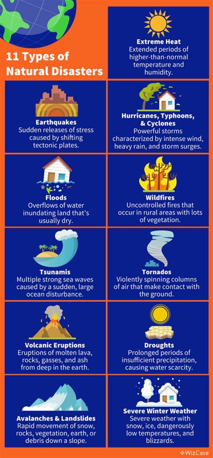 What are the 5 types of disasters?