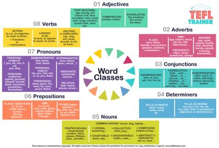 What are the 8 word classes?